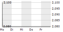 RIVER UK MICRO CAP LIMITED 5-Tage-Chart