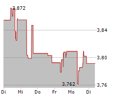 RIZE SUSTAINABLE FUTURE OF FOOD UCITS ETF Chart 1 Jahr