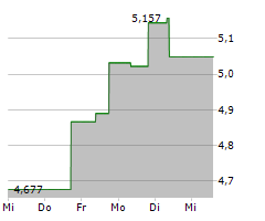 RIZE USA ENVIRONMENTAL IMPACT UCITS ETF Chart 1 Jahr