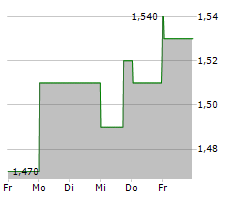 RLX TECHNOLOGY INC ADR Chart 1 Jahr