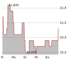 RMR GROUP INC Chart 1 Jahr