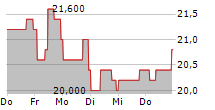 RMR GROUP INC 5-Tage-Chart