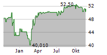 ROBECO GLOBAL TOTAL RETURN BOND FUND Chart 1 Jahr