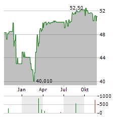 ROBECO GLOBAL TOTAL RETURN BOND FUND Aktie Chart 1 Jahr