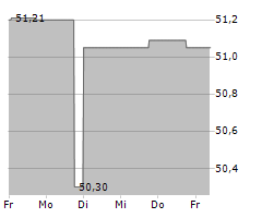 ROBECO GLOBAL TOTAL RETURN BOND FUND Chart 1 Jahr