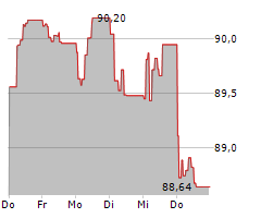 ROBERT BOSCH GMBH Chart 1 Jahr