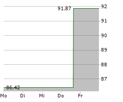 ROBERT BOSCH GMBH Chart 1 Jahr