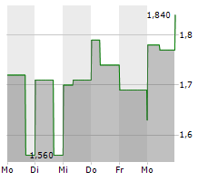 ROBEX RESOURCES INC Chart 1 Jahr