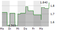 ROBEX RESOURCES INC 5-Tage-Chart