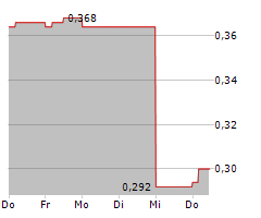 ROBUS GROUP AS Chart 1 Jahr