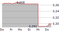 ROBUS GROUP AS 5-Tage-Chart