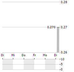 ROCKET SHARING Aktie 5-Tage-Chart