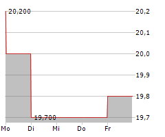 ROCKY BRANDS INC Chart 1 Jahr