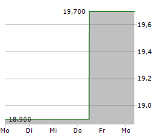 ROCKY BRANDS INC Chart 1 Jahr