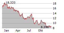 ROHM CO LTD Chart 1 Jahr