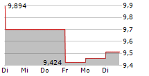 ROHM CO LTD 5-Tage-Chart