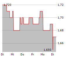 ROOTS CORPORATION Chart 1 Jahr