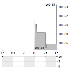 ROQUETTE FRERES Aktie 5-Tage-Chart