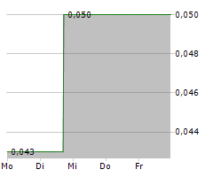 ROSCAN GOLD CORPORATION Chart 1 Jahr