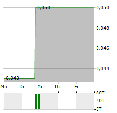 ROSCAN GOLD Aktie 5-Tage-Chart