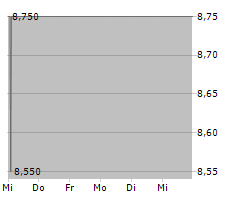 ROSEBANK INDUSTRIES PLC Chart 1 Jahr