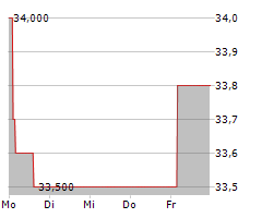 ROSENBAUER INTERNATIONAL AG Chart 1 Jahr