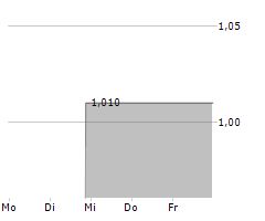 ROSTRA AG Chart 1 Jahr