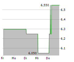 RPC INC Chart 1 Jahr