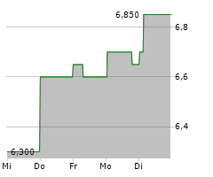 RPC INC Chart 1 Jahr