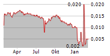 RPCG PCL Chart 1 Jahr