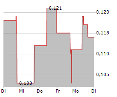 RUA GOLD INC Chart 1 Jahr