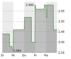 RUPERT RESOURCES LTD Chart 1 Jahr