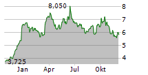 RUSTA AB Chart 1 Jahr