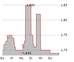 RWS HOLDINGS PLC Chart 1 Jahr