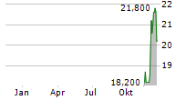 RYOHIN KEIKAKU CO LTD Chart 1 Jahr