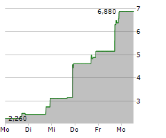 S&W SEED COMPANY Chart 1 Jahr