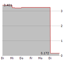 S&W SEED COMPANY Chart 1 Jahr