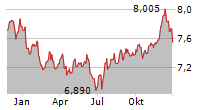 SABA CAPITAL INCOME & OPPORTUNITIES FUND Chart 1 Jahr