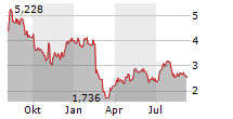 SABRE CORPORATION Chart 1 Jahr