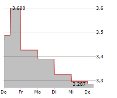 SABRE CORPORATION Chart 1 Jahr