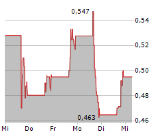 SAFETY SHOT INC Chart 1 Jahr