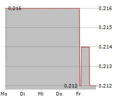 SAGA METALS CORP Chart 1 Jahr