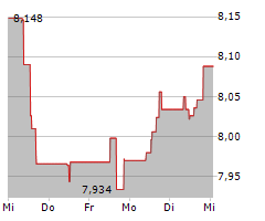 SAMPO OYJ Chart 1 Jahr