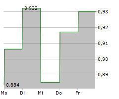 SANDEN CORPORATION Chart 1 Jahr