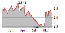 SANDS CHINA LTD Chart 1 Jahr