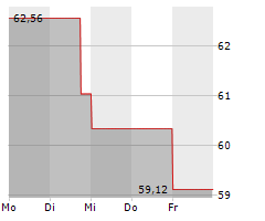 SANMINA CORPORATION Chart 1 Jahr