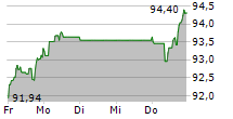 Sanofi: Treffer +30%! Neues Allzeithoch erreicht!