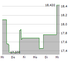 SAPUTO INC Chart 1 Jahr