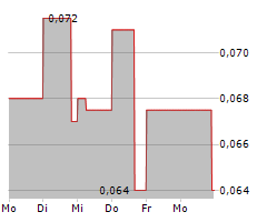 SASSY GOLD CORPORATION Chart 1 Jahr