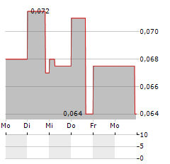 SASSY GOLD Aktie 5-Tage-Chart